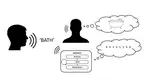 Parallels and divergences in spoken word recognition between humans and ASR systems